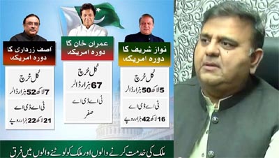 فواد پاران عمران،نواز،زرداري جي دورن جي لسٽ جاري