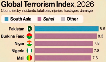Global Peace Index