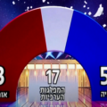 Israel election, projected results