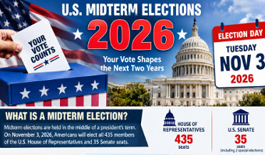 A poster with regards to US midterm election